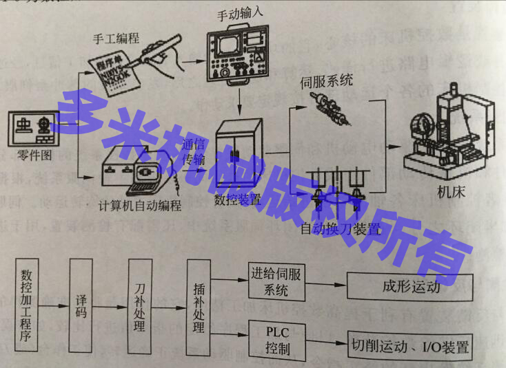 熱熔機床工作原理圖