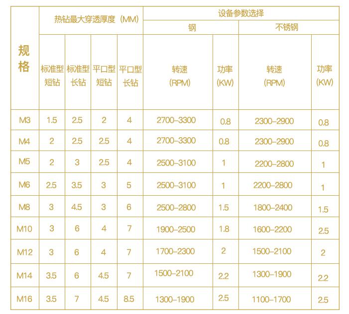 鉆頭參數